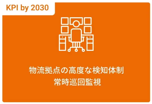 物流拠点の高度な検知体制常時巡回監視