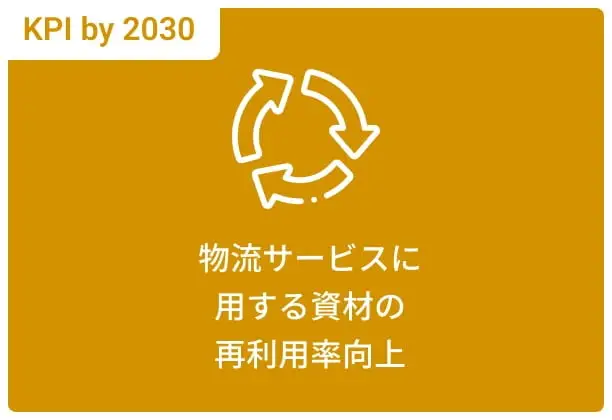 物流サービスに用する資材の再利用率向上