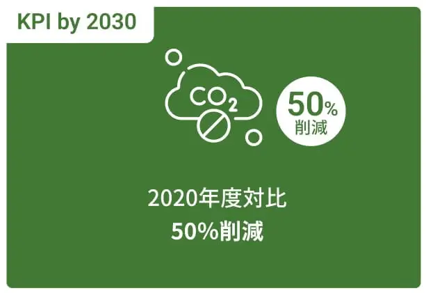 2020年度対比 50%削減