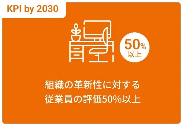 組織の革新性に対する従業員の評価50%以上